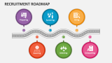 Recruitment Roadmap - Slide 2