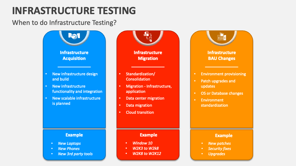 Infrastructure Testing PowerPoint and Google Slides Template PPT Slides