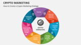 How to Create a Crypto Marketing Strategy - Slide 3