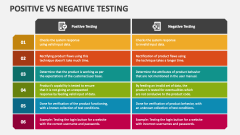 Positive Vs Negative Testing - Slide 1