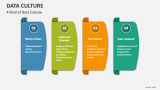 4 Kind of Data Culture - Slide 4