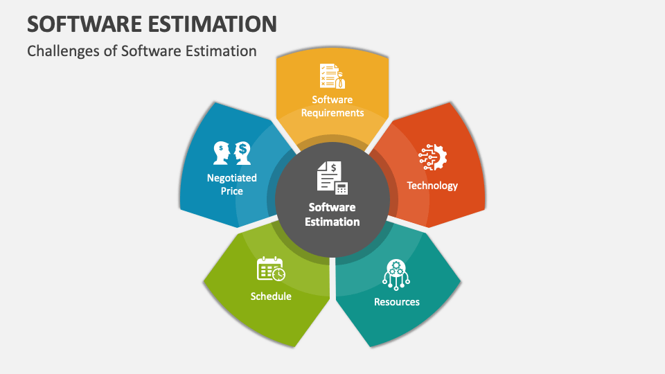 Software Estimation PowerPoint Presentation Slides - PPT Template