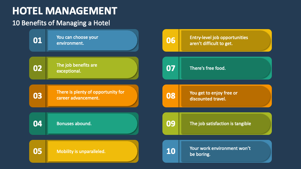 hotel management presentation topics