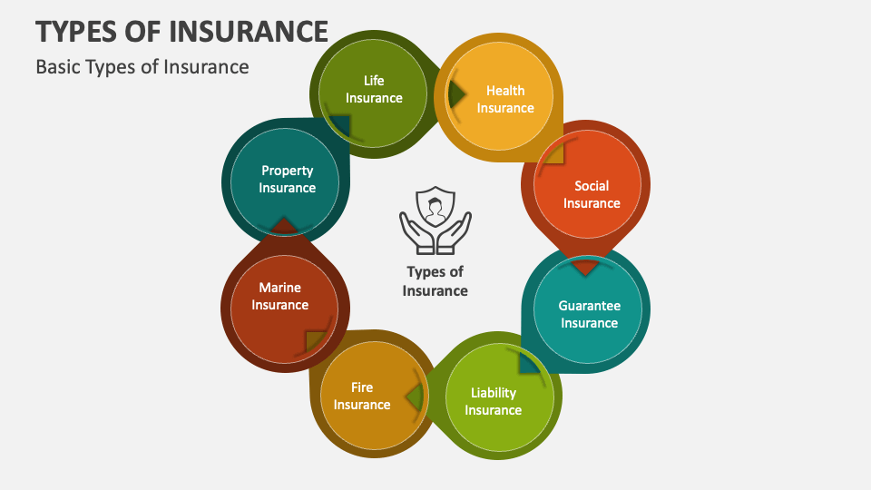 types of insurance ppt presentation