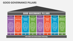 Good Governance Pillars - Slide 1