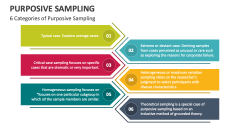6 Categories of Purposive Sampling - Slide 1