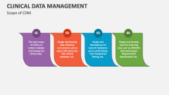 Scope of Clinical Data Management - Slide 1