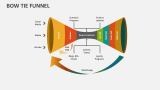 Bow Tie Funnel - Slide 4