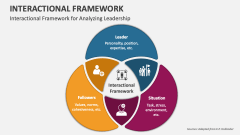 Interactional Framework for Analyzing Leadership - Slide