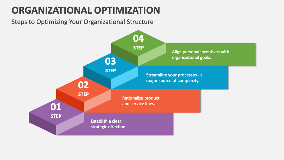 Organizational Optimization PowerPoint Presentation Slides - PPT Template