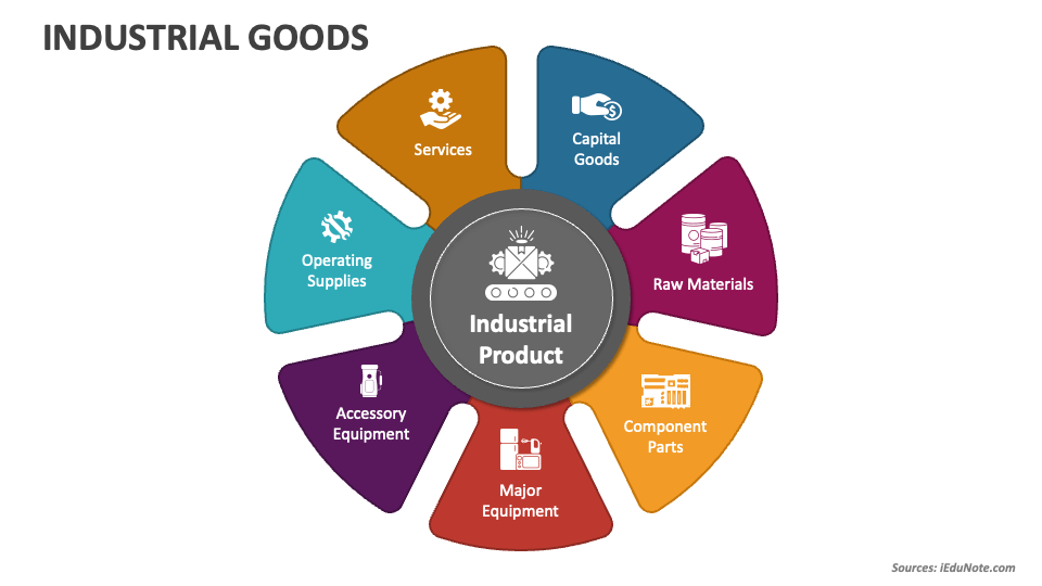 Industrial Goods PowerPoint Presentation Slides PPT Template