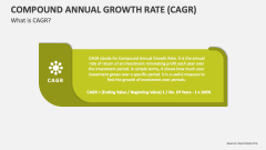 What is Compound Annual Growth Rate (CAGR)? - Slide 1
