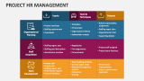 Project HR Management - Slide 3