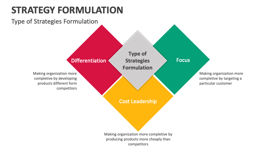 Strategy Formulation PowerPoint Presentation Slides - PPT Template