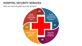 Why we need Hospital Security Service? - Slide 2