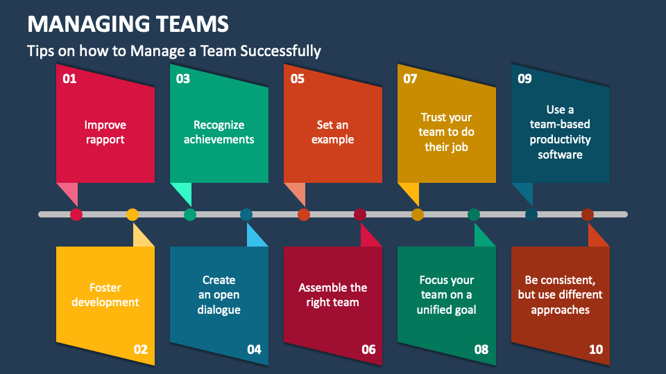 managing-teams-powerpoint-and-google-slides-template-ppt-slides