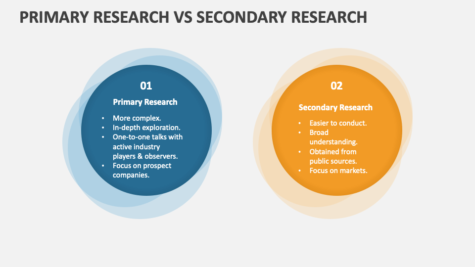 primary and secondary research design