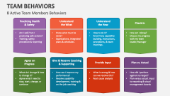 8 Active Team Members Behaviors - Slide 1