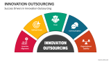 Success Drivers in Innovation Outsourcing - Slide 2