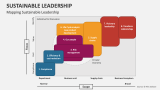 Mapping Sustainable Leadership - Slide 4