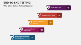 Why is End-to-End Testing Required - Slide 4