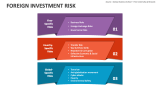 Foreign Investment Risk - Slide 3