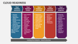 Cloud Readiness - Slide 6
