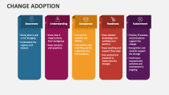 Change Adoption - Slide 1