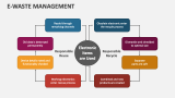 E-waste Management - Slide 6