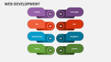 Web Development PowerPoint Presentation Slides - PPT Template