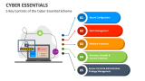 5 Key Controls of the Cyber Essential Scheme - Slide 2