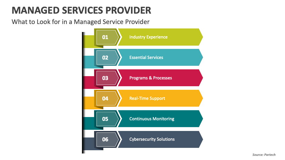 managed service provider powerpoint presentation