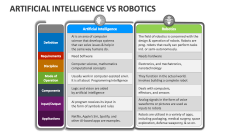 Artificial Intelligence Vs Robotics - Slide 1