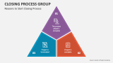 Closing Process Group PowerPoint Presentation Slides - PPT Template