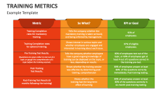 Example Training Metrics Template - Slide 1