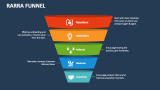 RARRA Funnel - Slide 2