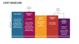 Cost Baseline - Slide 2