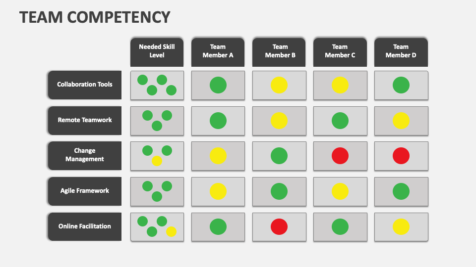 team-competency-powerpoint-presentation-slides-ppt-template