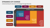 Understanding the Dynamics of Change Through Diversity - Slide 2