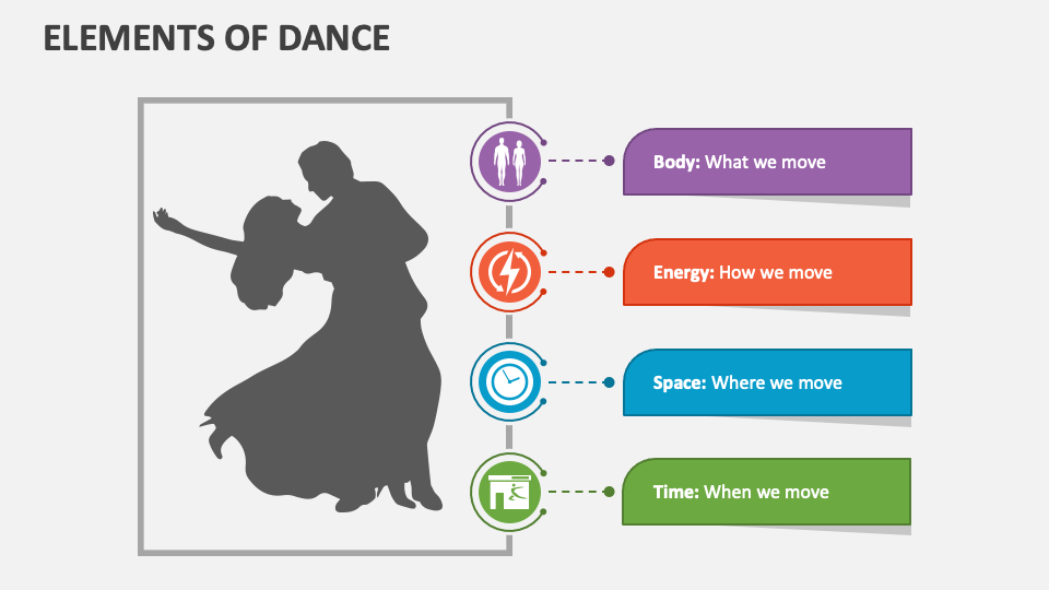 Elements of Dance PowerPoint and Google Slides Template PPT Slides