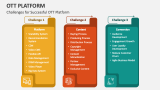 Challenges for Successful OTT Platform - Slide 7