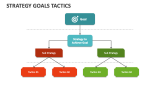 Strategy Goals Tactics - Slide 3