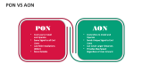 PON Vs AON - Slide 2