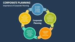 Importance of Corporate Planning - Slide 1