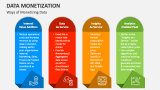 Ways of Monetizing Data - Slide 4