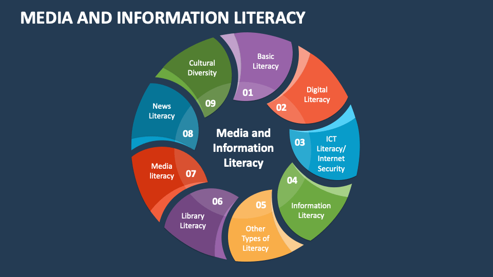 media-and-information-literacy-powerpoint-presentation-slides-ppt