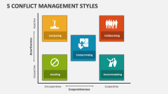 5 Conflict Management Styles - Slide 1