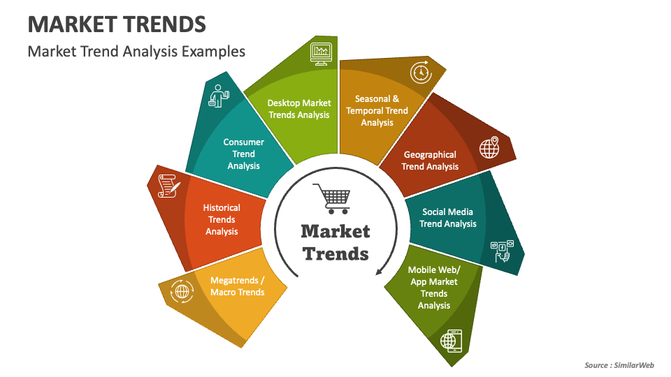 Market Trends PowerPoint Presentation Slides - PPT Template