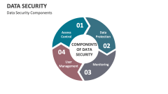 Data Security Components - Slide 1