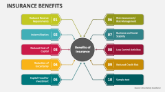 Insurance Benefits - Slide 1